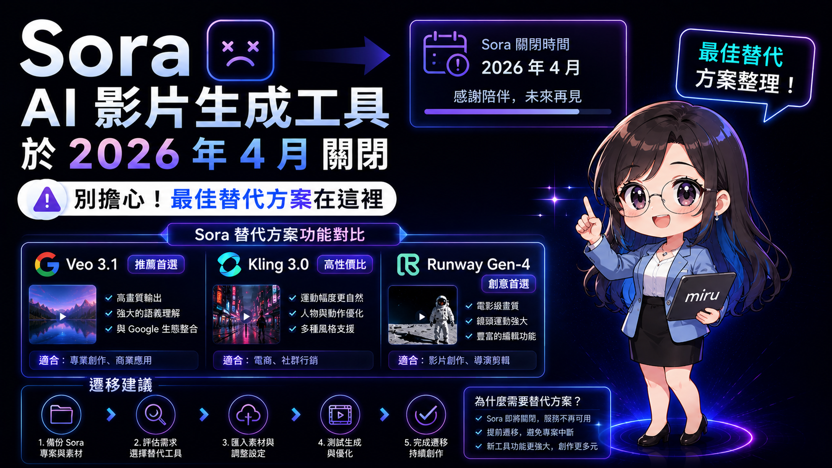 Sora 關閉後，2026 年最好的替代工具是哪些？