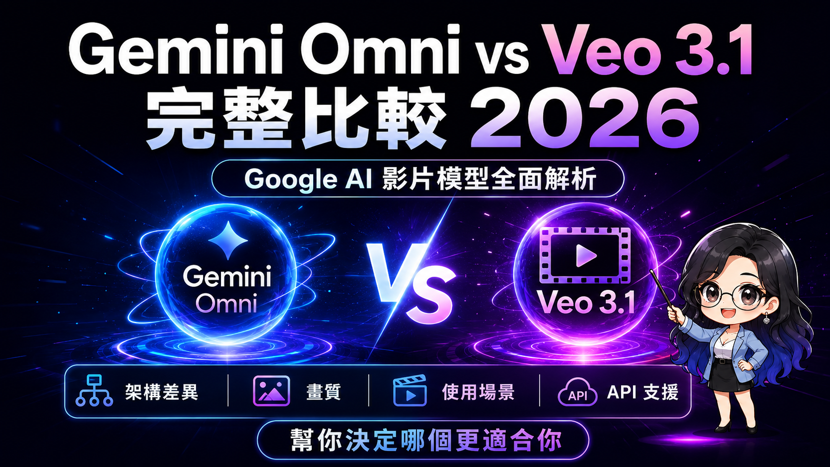 Gemini Omni vs Veo 3.1：兩款 Google AI 影片模型完整比較（2026）