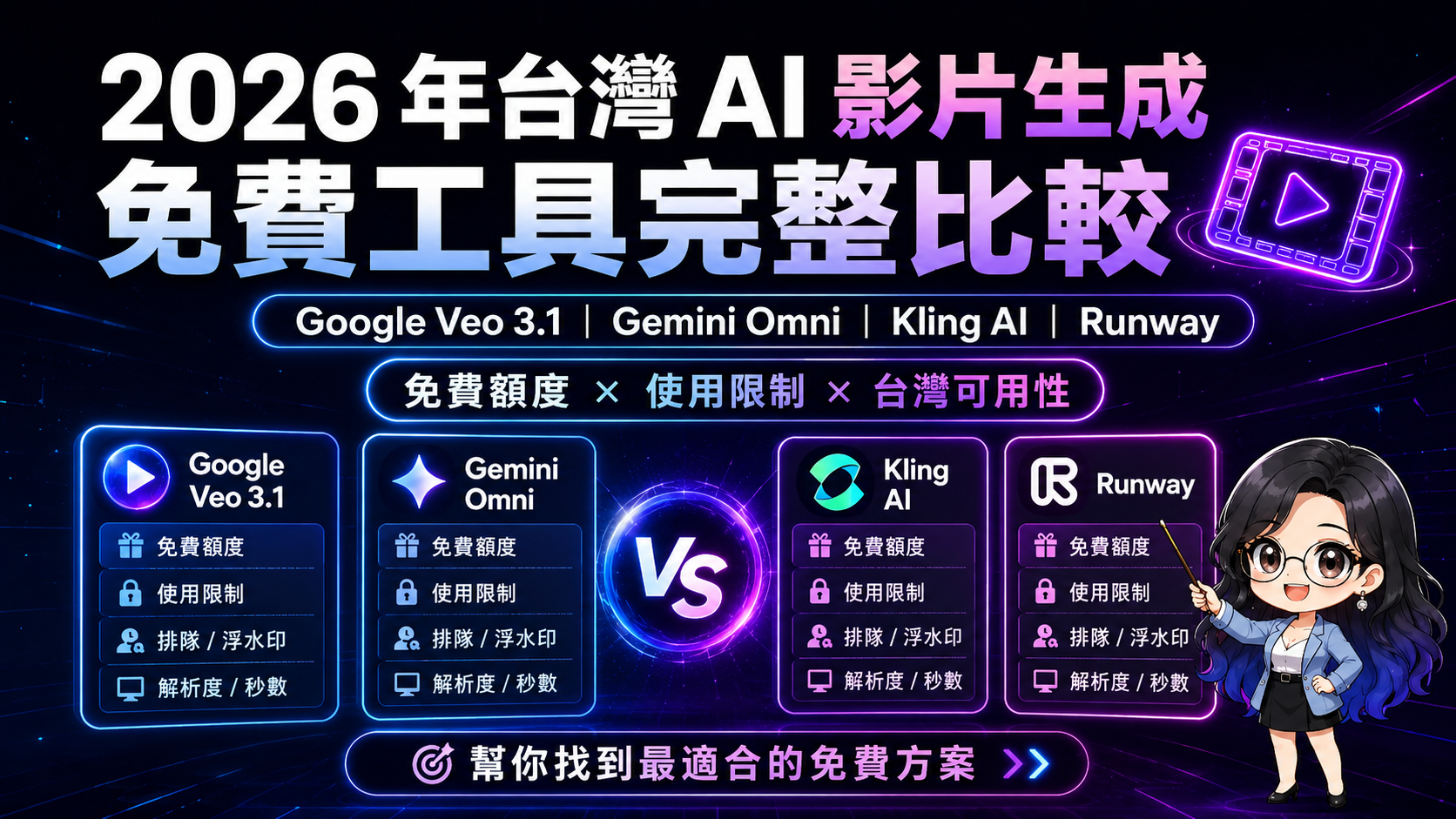 2026 AI 影片生成免費推薦：台灣用戶完整比較指南
