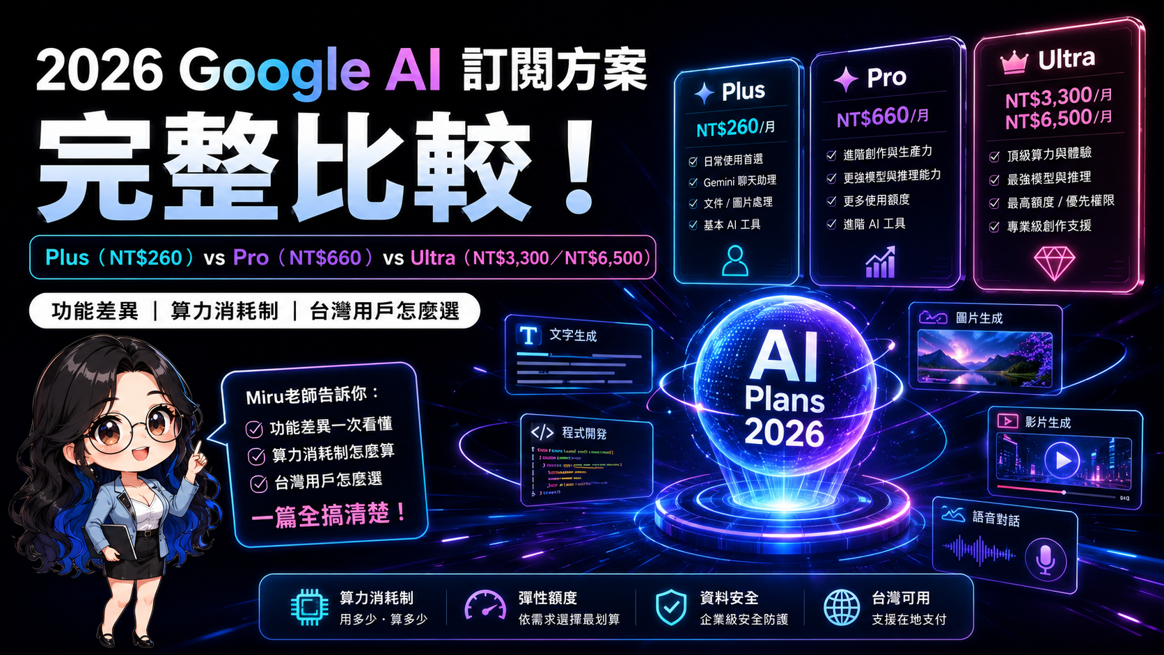Google AI 訂閱方案 2026 完整比較：Plus、Pro、Ultra 哪個值得訂？